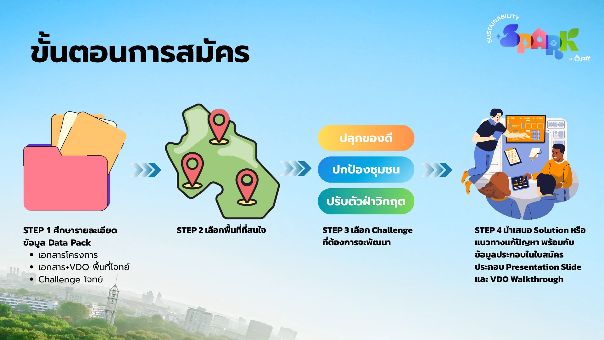 ขั้นตอนการสมัคร 4 ขั้น