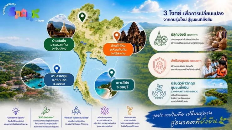 แผนที่สี่พื้นที่และสามธีมของโครงการ