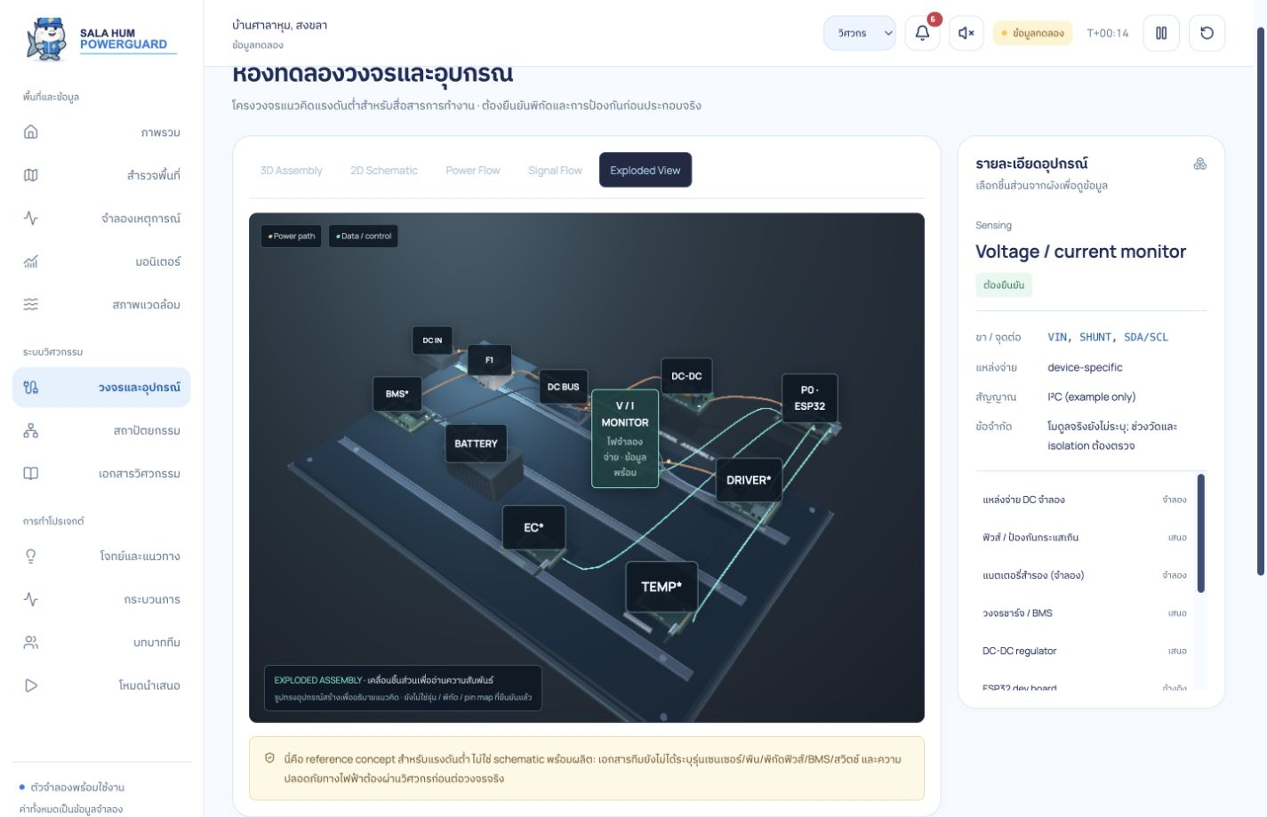 วงจรแนวคิดและ component inspector