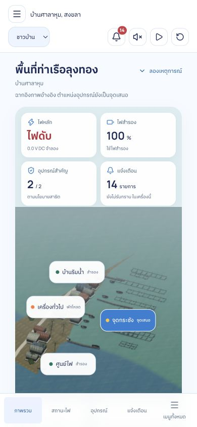 การใช้งานบนมือถือ